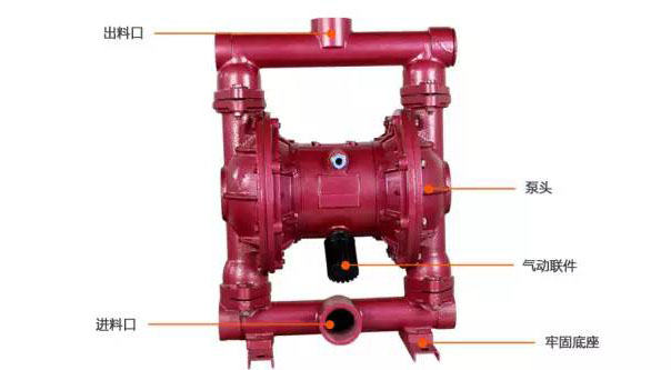 只要做一步，你就能延長(zhǎng)氣動(dòng)隔膜泵的使用壽命