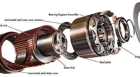 效率提升2%，全國(guó)節(jié)電200億度！市場(chǎng)看好高效節(jié)能電機(jī)