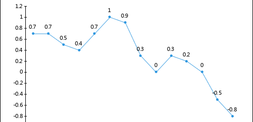 2020年1-5月泵、閥門、壓縮機(jī)及類似機(jī)械制造工業(yè)生產(chǎn)者出廠價格指數(shù)統(tǒng)計分析
